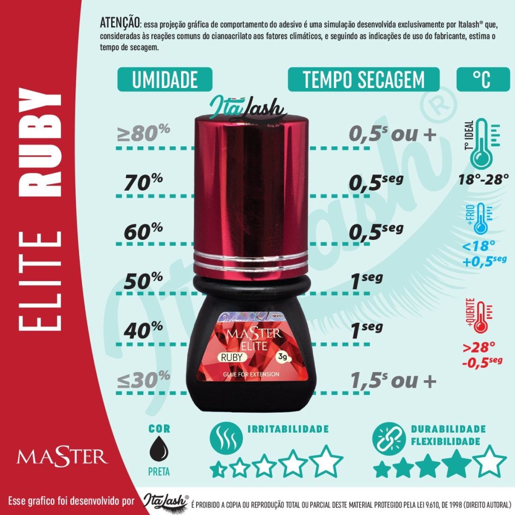 Cola ruby elite      3g