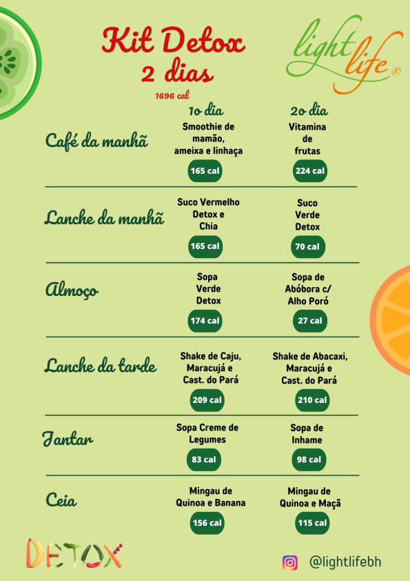 Kit Detox 2 Dias (1829 cal.)